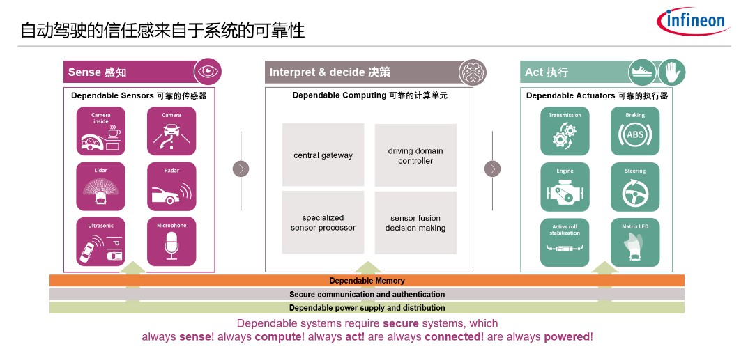 英飛凌深度文章-4