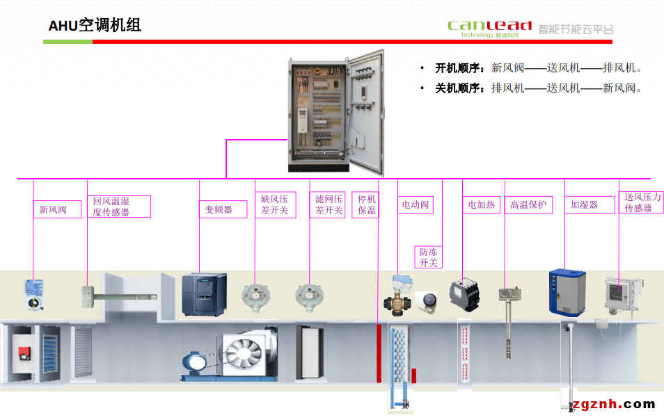 車間溫度控制