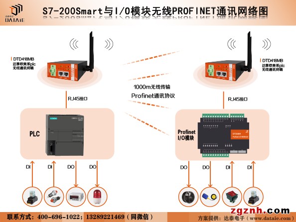 200SMT與io模塊無(wú)線PN通訊xs.jpg