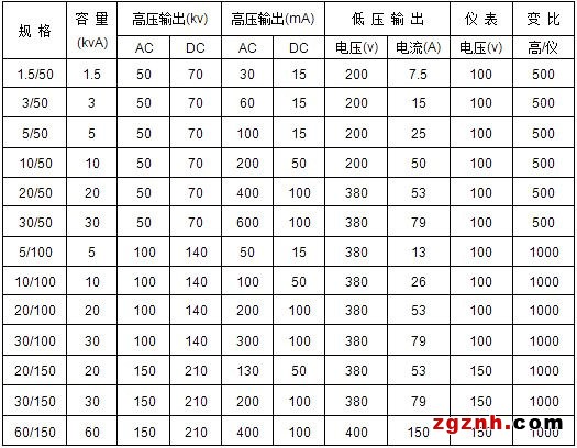 交直流試驗變壓器參數(shù)表